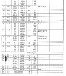 Klausurenplan 13.1 (2. Teil)